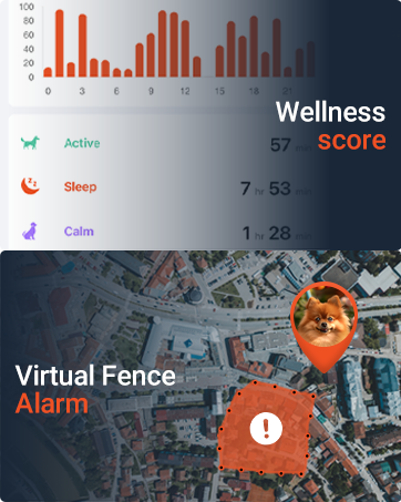 Text reads "Wellness score 7.63, 1.28" with "Activity", "Sleep", "Calm" labels. Dashboard showing bar chart and "Virtual Fence Alarm" on aerial map view with orange alert circles.