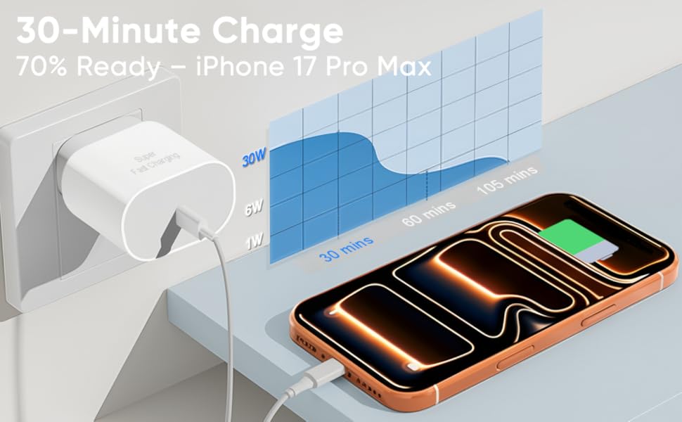 30W USB C Fast Charger for iPad Pro 12.9/11 inch