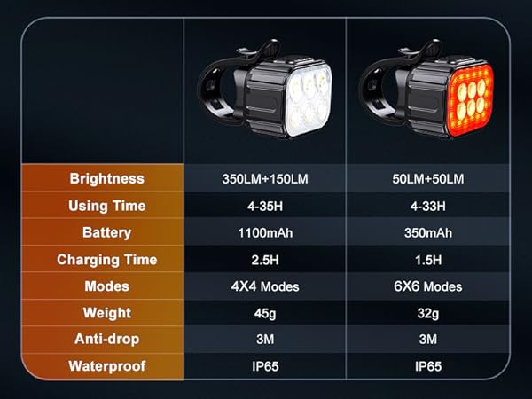 bike lights for night riding