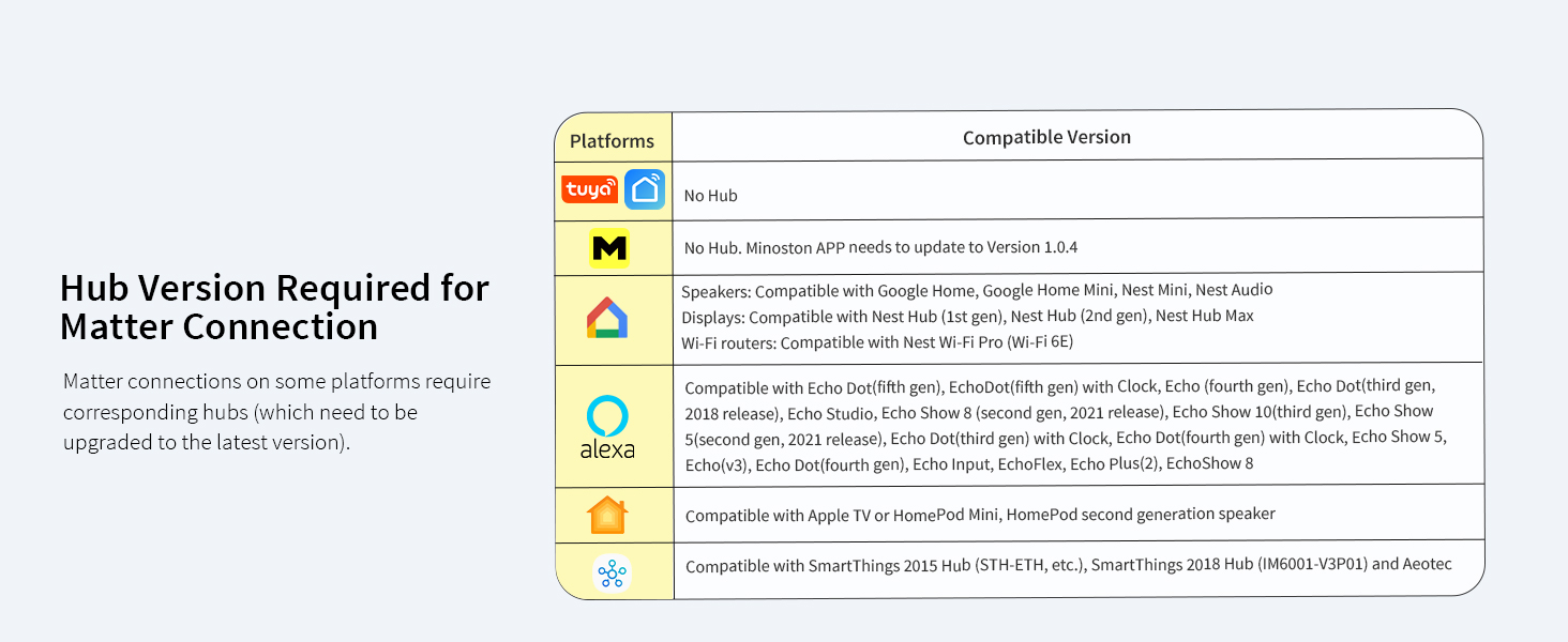 Tips for Addding Matter outdoor smart plug