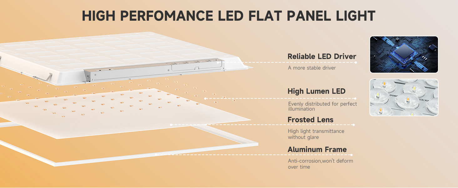 LED Flat Panel Light