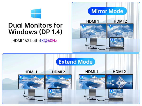 USB C Dock for MacBook/Dell/HP/Lenovo docking station usb c