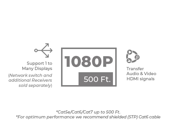 cat6 to hdmi converter