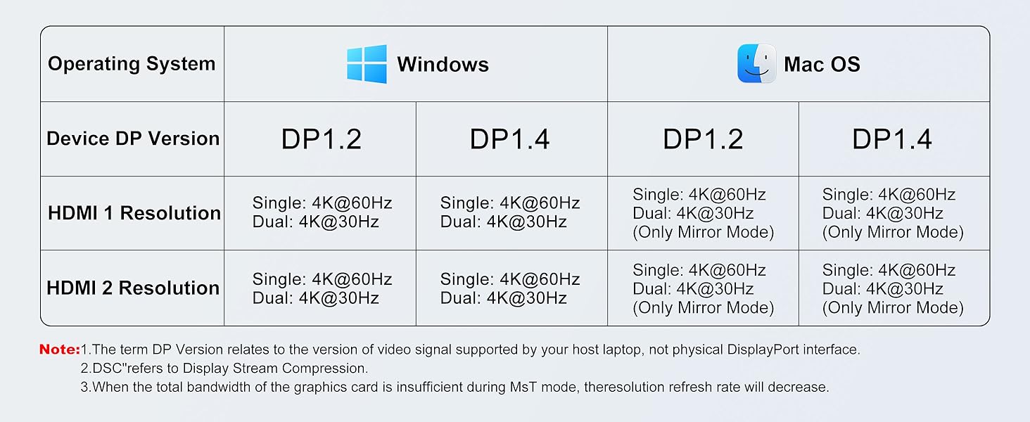 dual monitor adapter
