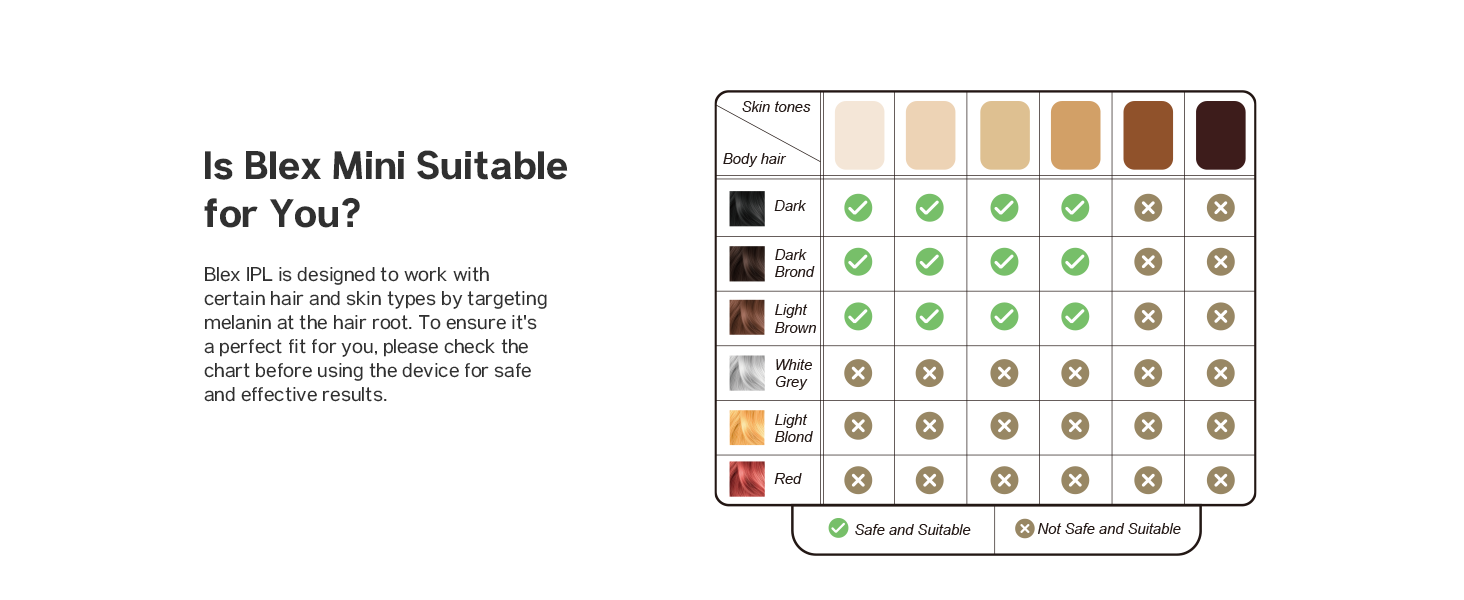 laser hair removal type