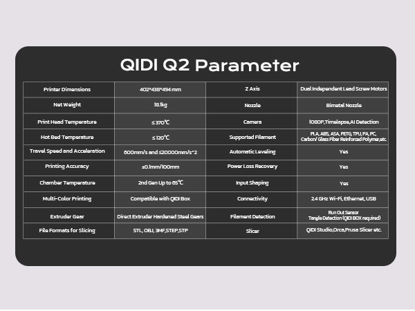 Machine Parameter