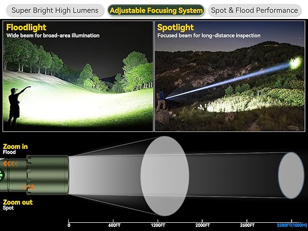 handheld flashlights battery powered