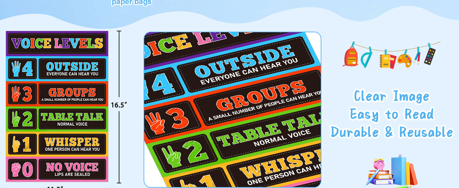 Voice Level Chart for Classroom Classroom Policies Educational Posters