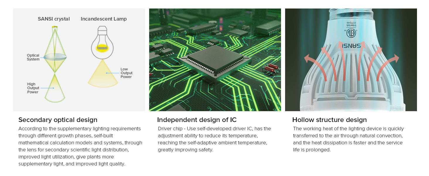 par20 10w led grow light bulb