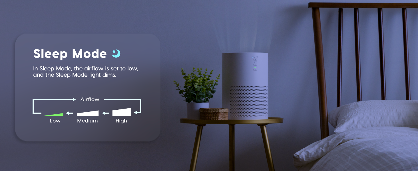 Three different fan speeds