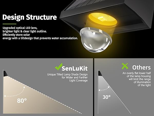 back yard lights waterproof