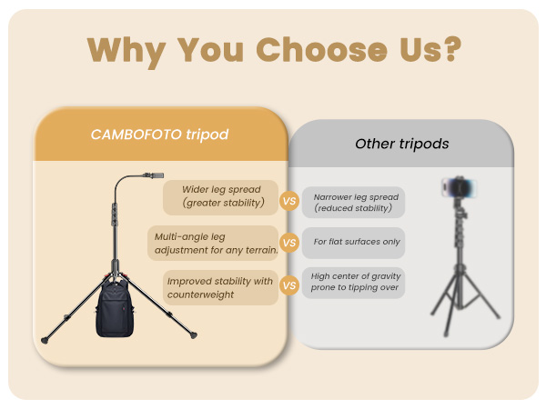 Outperforms others — superior stability, adapts to any terrain and includes a counterweight hook.