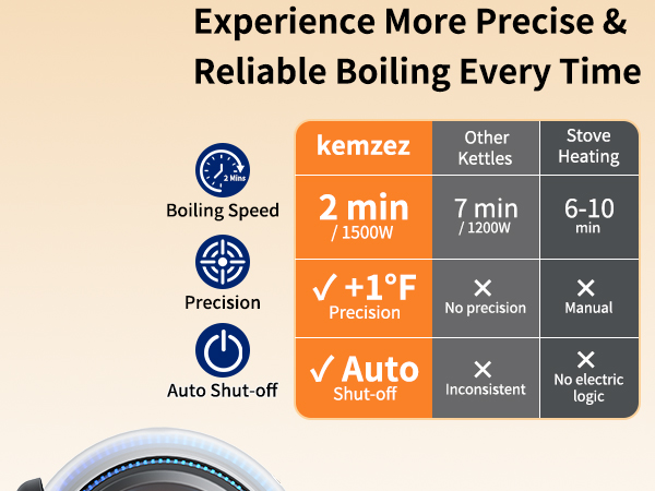 Electric Kettle Glass 2L, 1500W Fast Boiling Hot Water Boiler with Auto Shut-Off, LED Light