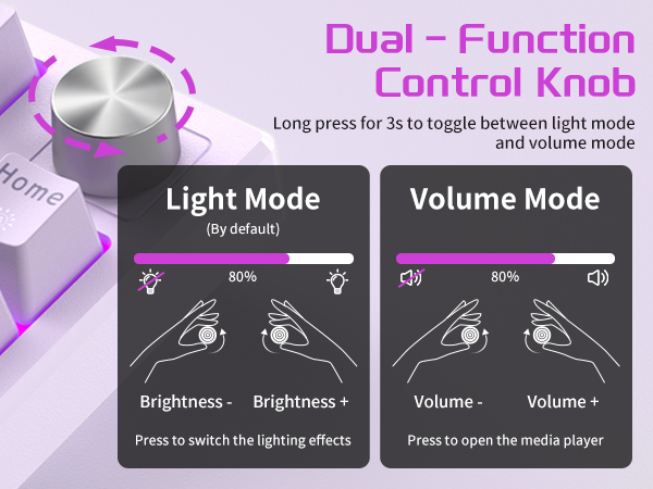 One-Knob Control