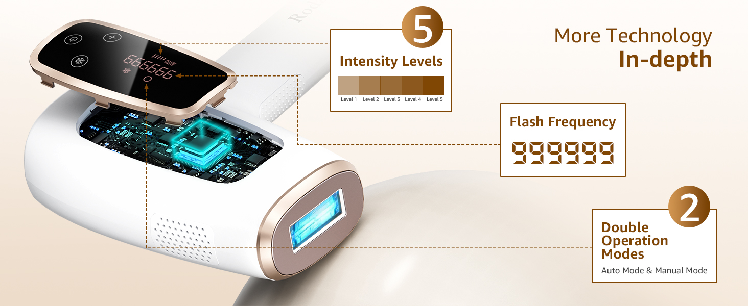 More Technology In-depth 