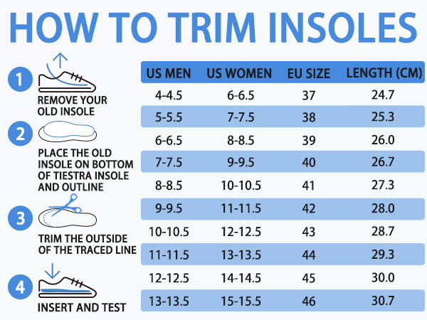 Insoles