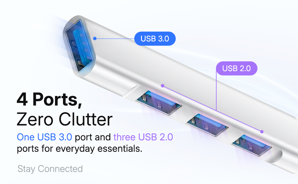 usbc 3.0 ports