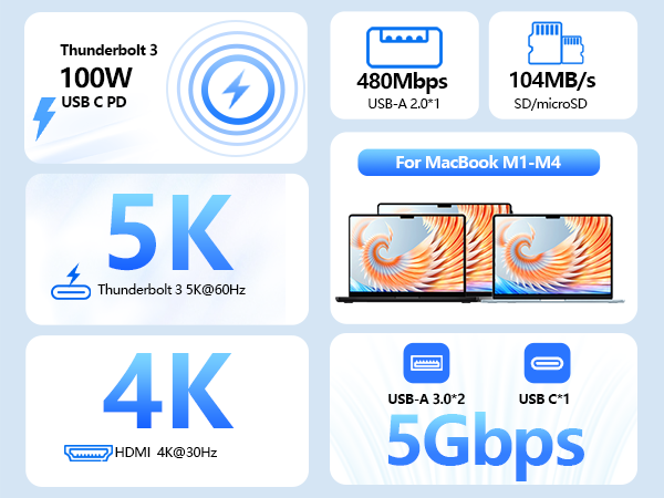 MacBook usb multiport adapter with 1 HDMI port(4K@30Hz), Thunderbolt 3 port for macbook pro air