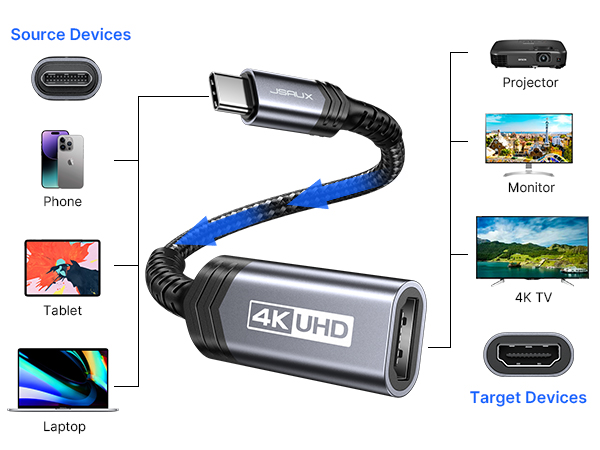 usb c to hdmi adapter