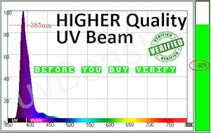 uvBeast 385-395nm 390nm Wavelength