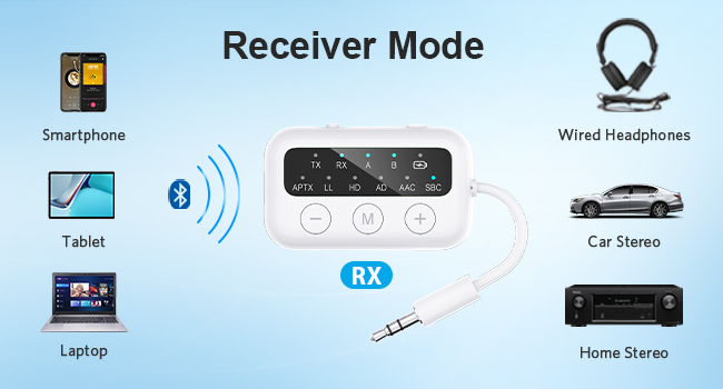 Bluetooth Audio Transmitter Receiver