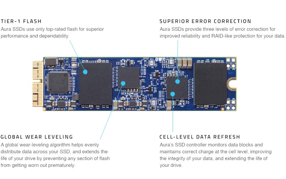 OWC 500GB Aura Pro 6G 3D NAND Flash SSD Compatible with 2012 to Early 2013 MacBook Pro with Retina D...