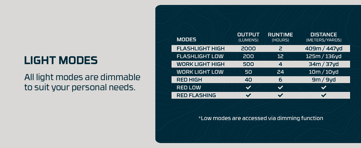 LIGHT MODES
