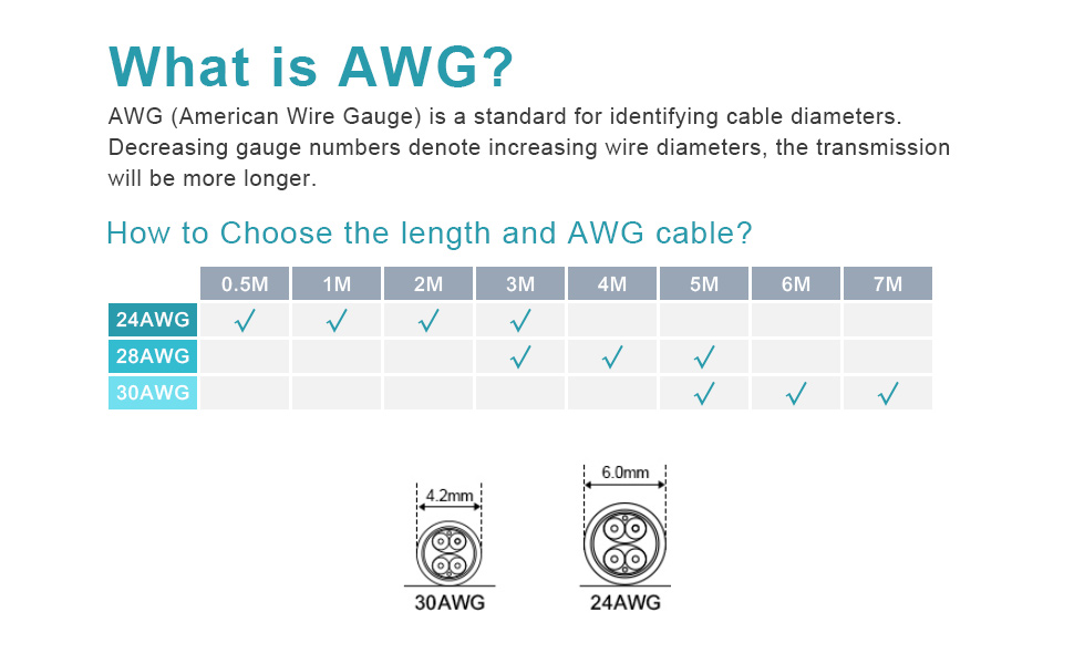 SFP+ DAC Twinax Cable, 10G SFP+ to SFP+ Direct Attach Copper Patch Passive Cable