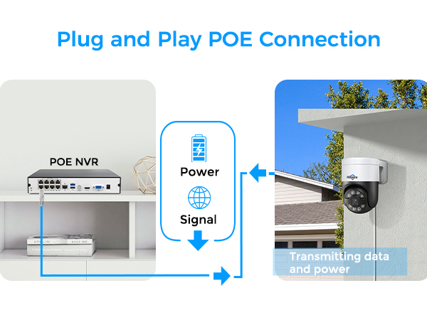 Plug and play