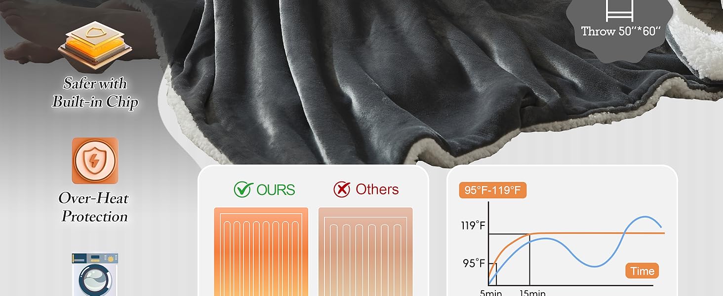 Heated Blanket