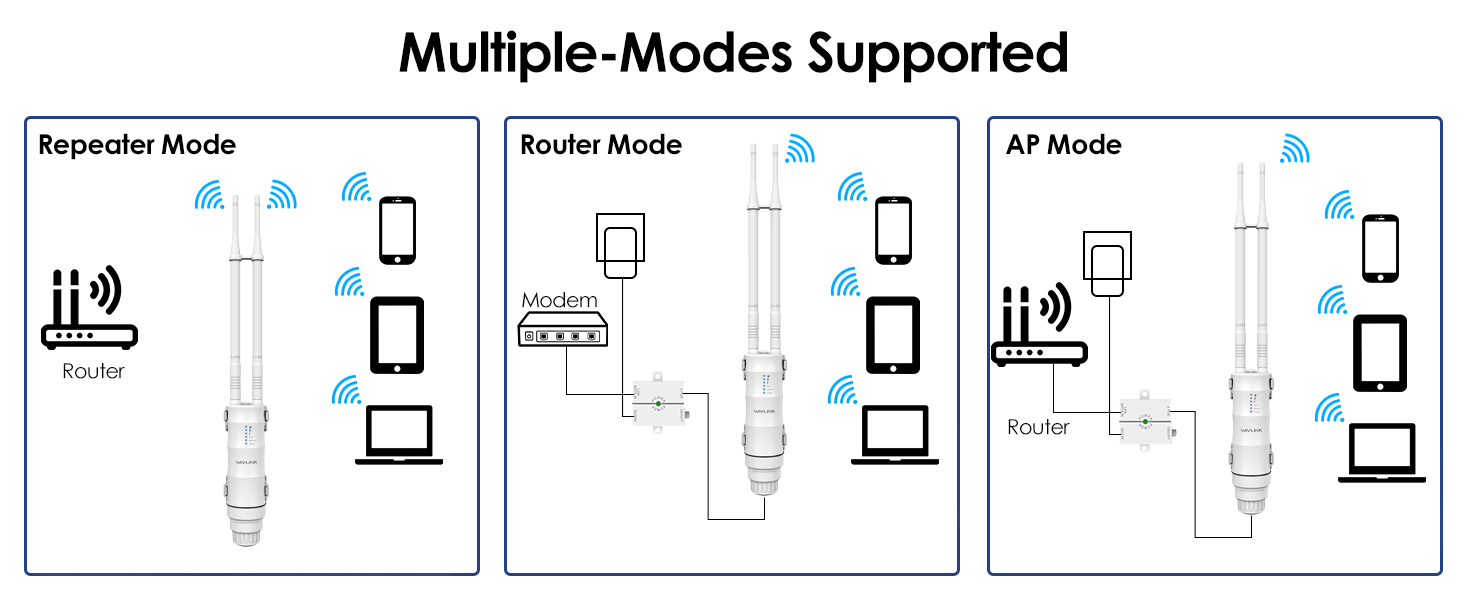 outdoor wifi extender long range and weatherproof for outdoor use