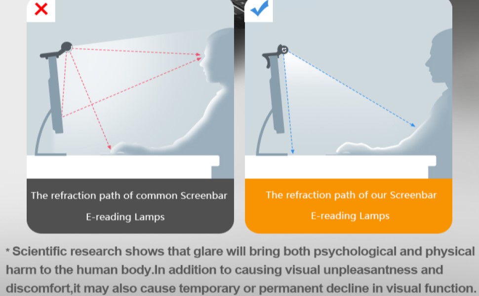 Screen Monitor Light Bar for Eye Caring