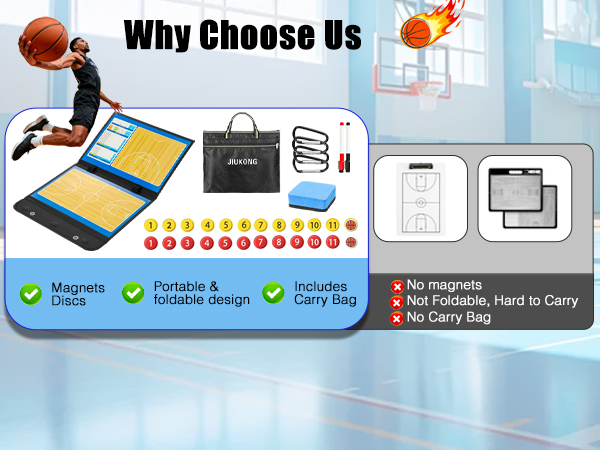Magnetic Basketball Coaching Board