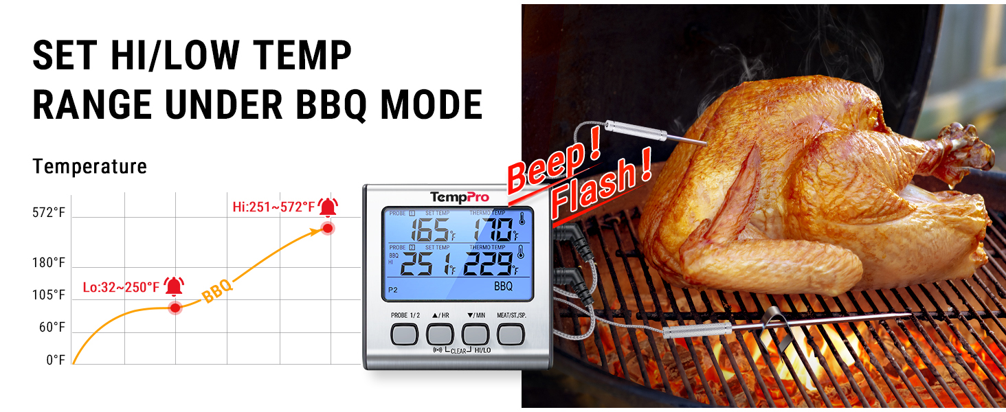 TP17 digital meat thermometer
