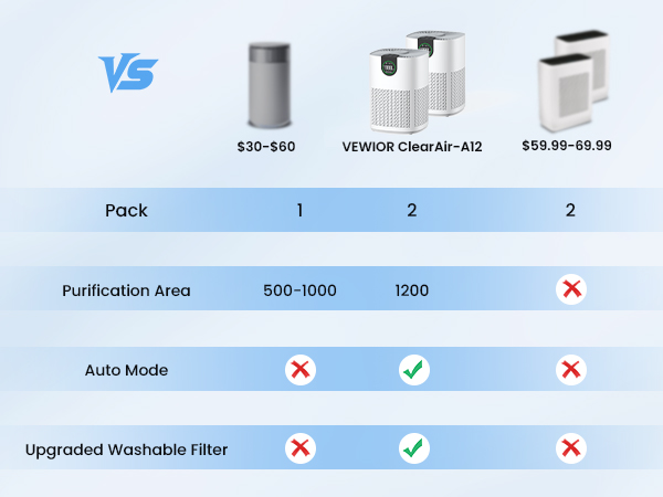 high value air purifier