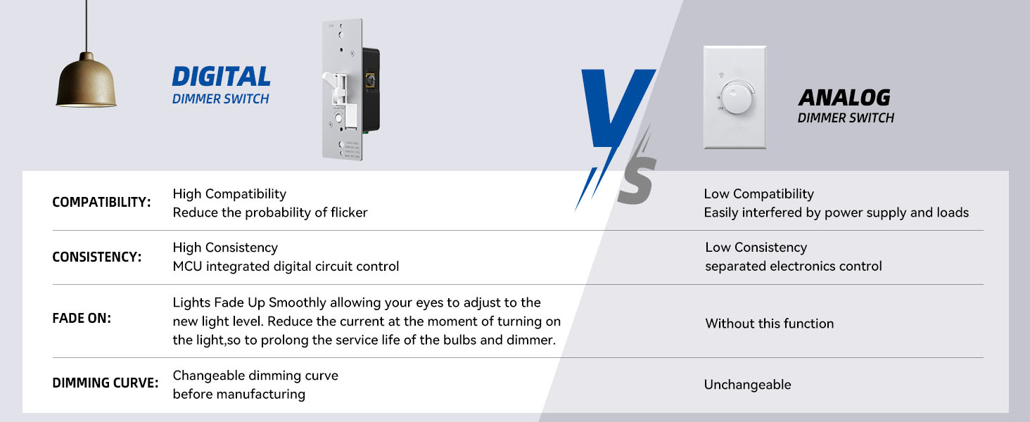DIMMER
