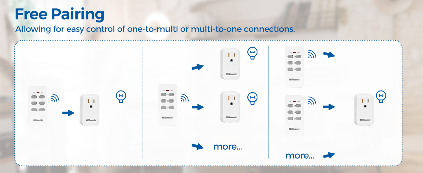 Remote Control Outlet
