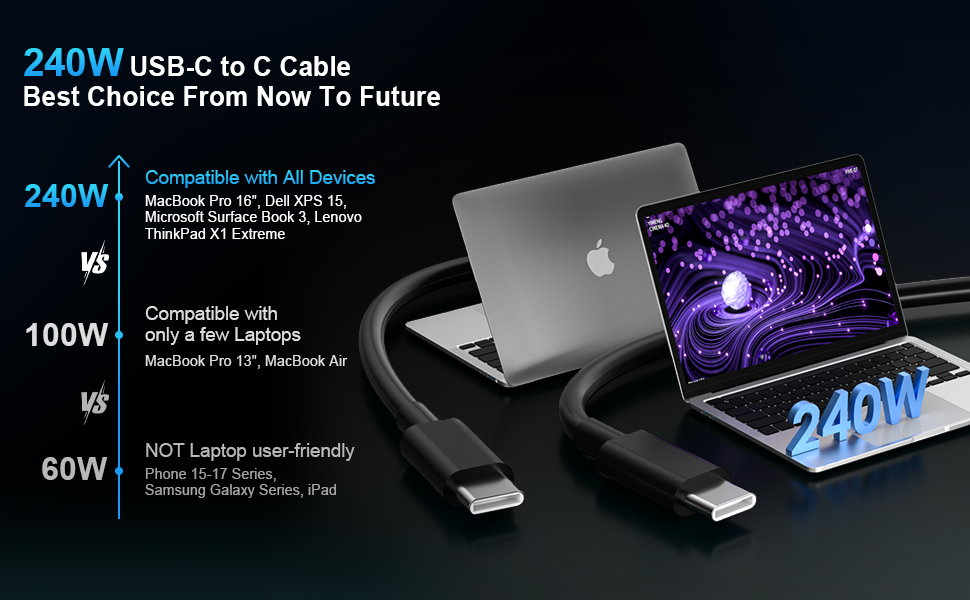 usbc fast charging cable