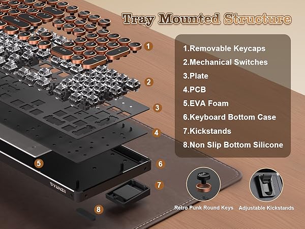 Exploded view diagram of keyboard components including 'Removable Keycaps', 'Mechanical Switches', 'Plate', 'PCB', 'EVA Foam', 'Keyboard Bottom Case', showing numbered assembly sequence.