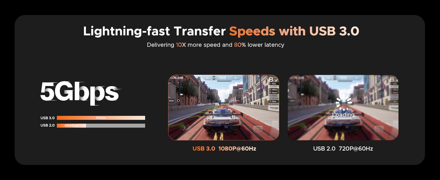 5Gbps Transfer Speeds with USB 3.0 Capture Card