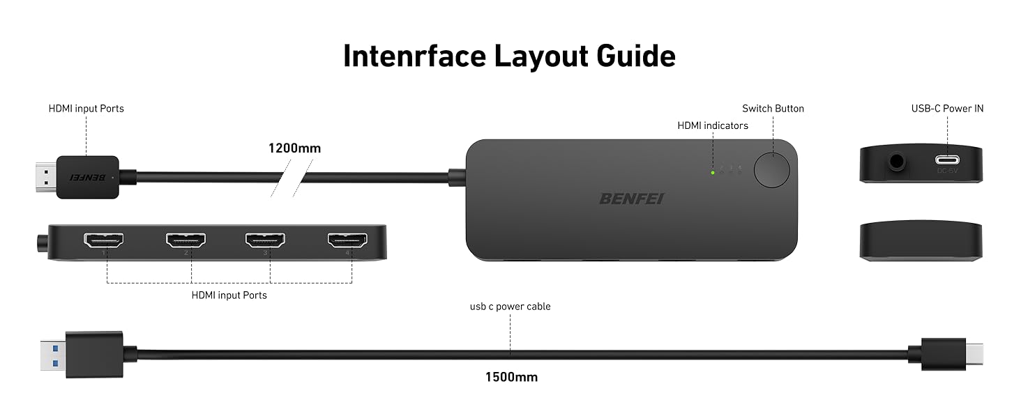 USB hub layout guide showing multiple ports, including USB-C and HDMI, with cable lengths and connections labeled.