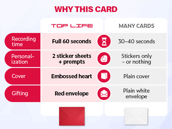 Recordable Greeting Card