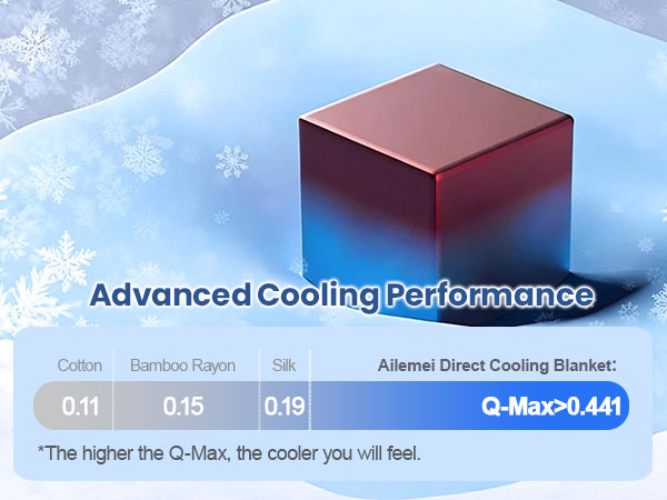 Cooling Striped Blanket