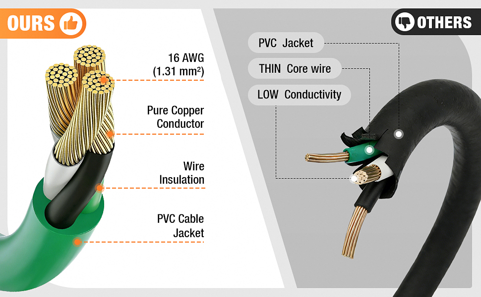 outdoor extension cord with multiple outlets