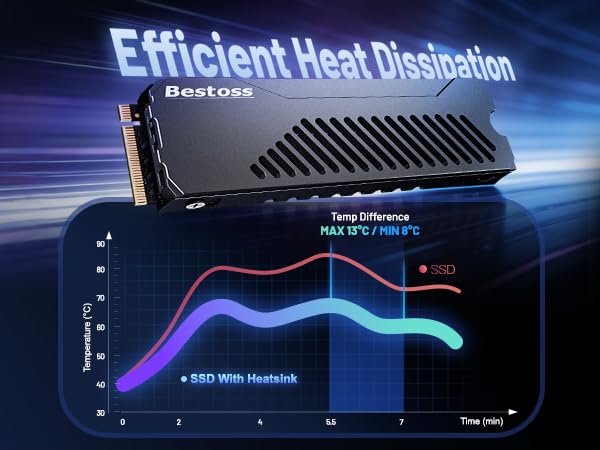 Efficient Heat Dissipation
