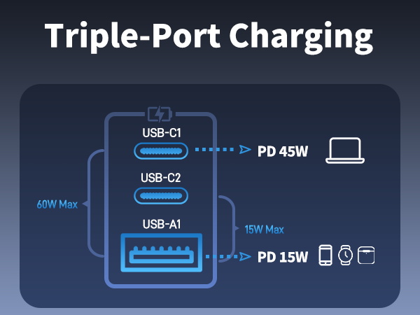Triple-Port Charging