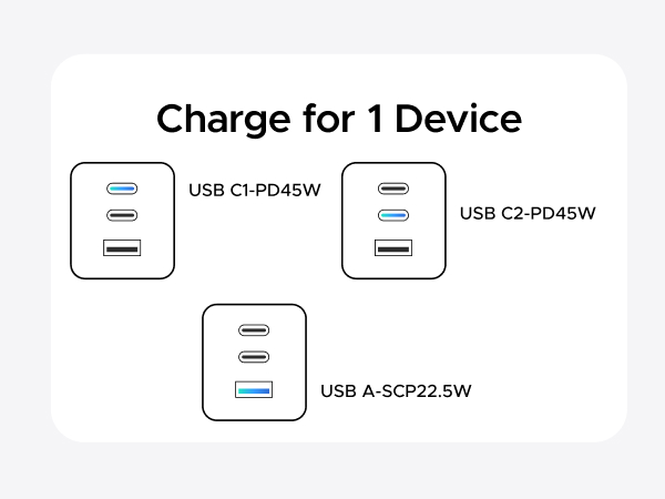 ugreen 45w usb c fast wall charger gan charger 3 in 1