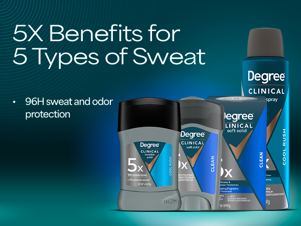Degree Clinical strength antiperspirant