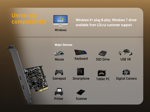 Text reads: 'Windows PC plus 6 files Windows 7 driver' with icons showing device compatibility including Mouse, Scanner, Smartphone, Tuner PC, Printer, and Digital Camera.