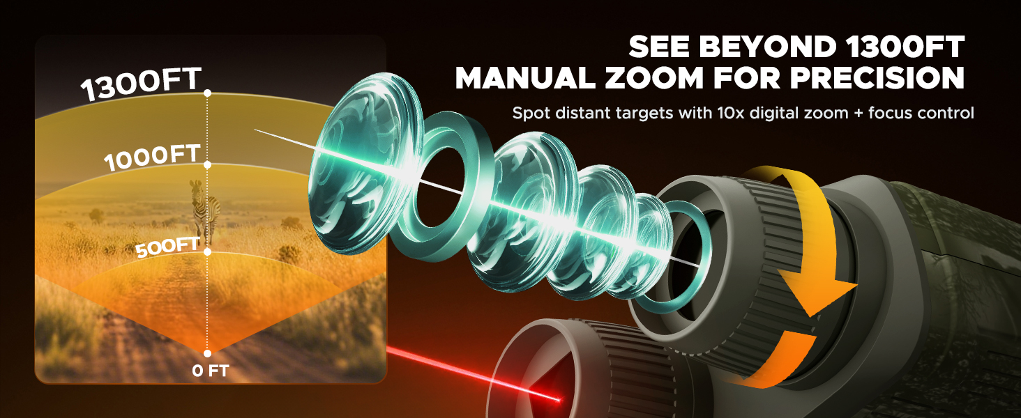 night vision goggles